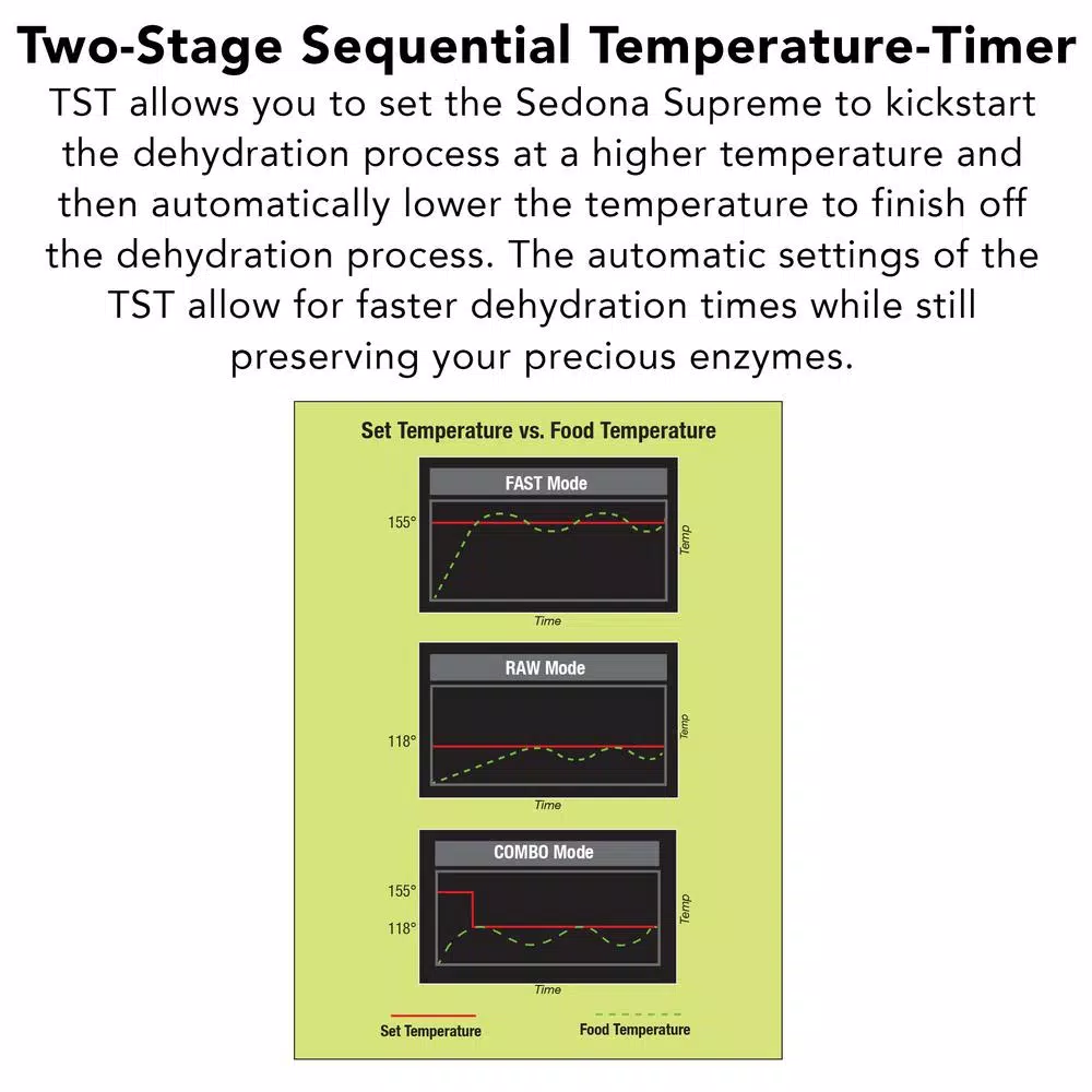Tribest Sedona Supreme Food Dehydrator - Image 7